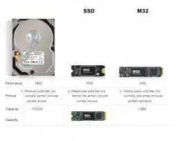 Diferença entre HD, SSD e M.2 para escolher o melhor armazenamento.